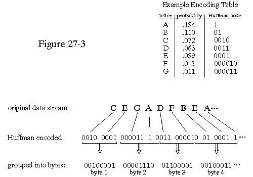 [FIG 27-3]