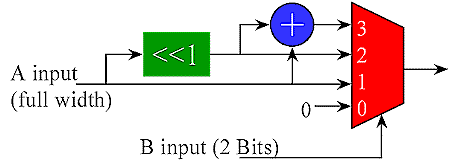 addtree3.gif (5230 bytes)