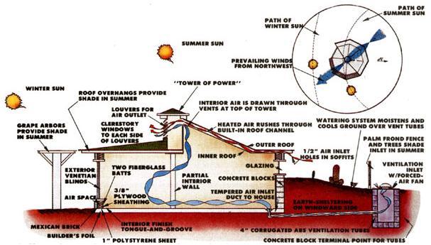 earth air tunnel