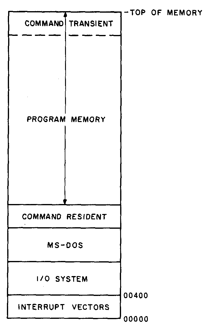 Graphics (p.2-6)