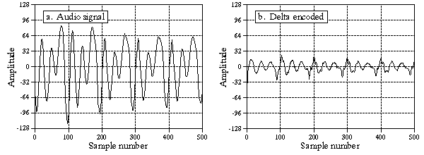 [FIG 27-5]